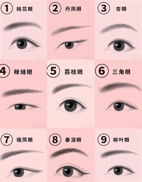 眼型面相男|桃花眼、凤眼、狐狸眼，垂眼……来看看你是哪一种眼型？